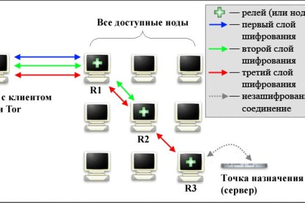 Kraken даркнет переходник