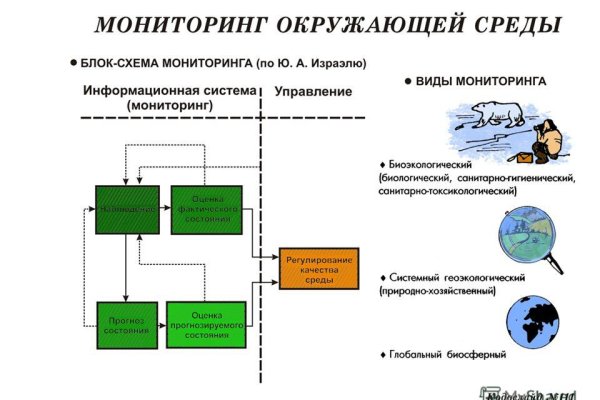 Kraken ссылка официальная