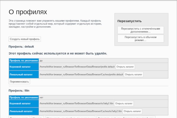 Зеркала тор