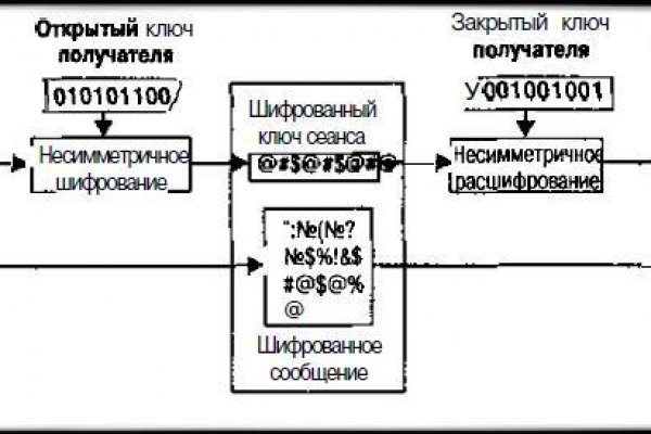 Почему кракен перестал работать